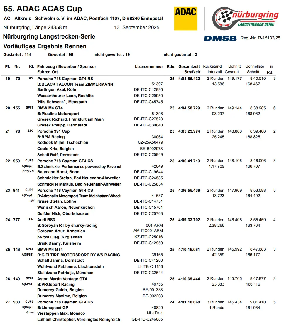 Foto: Nürburgring Langstrecken-Serie