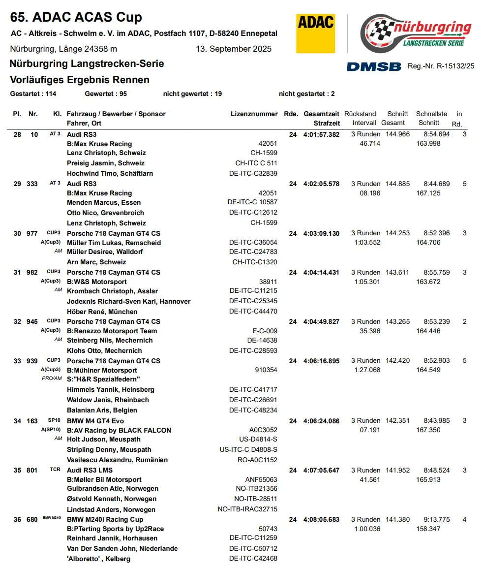 Foto: Nürburgring Langstrecken-Serie