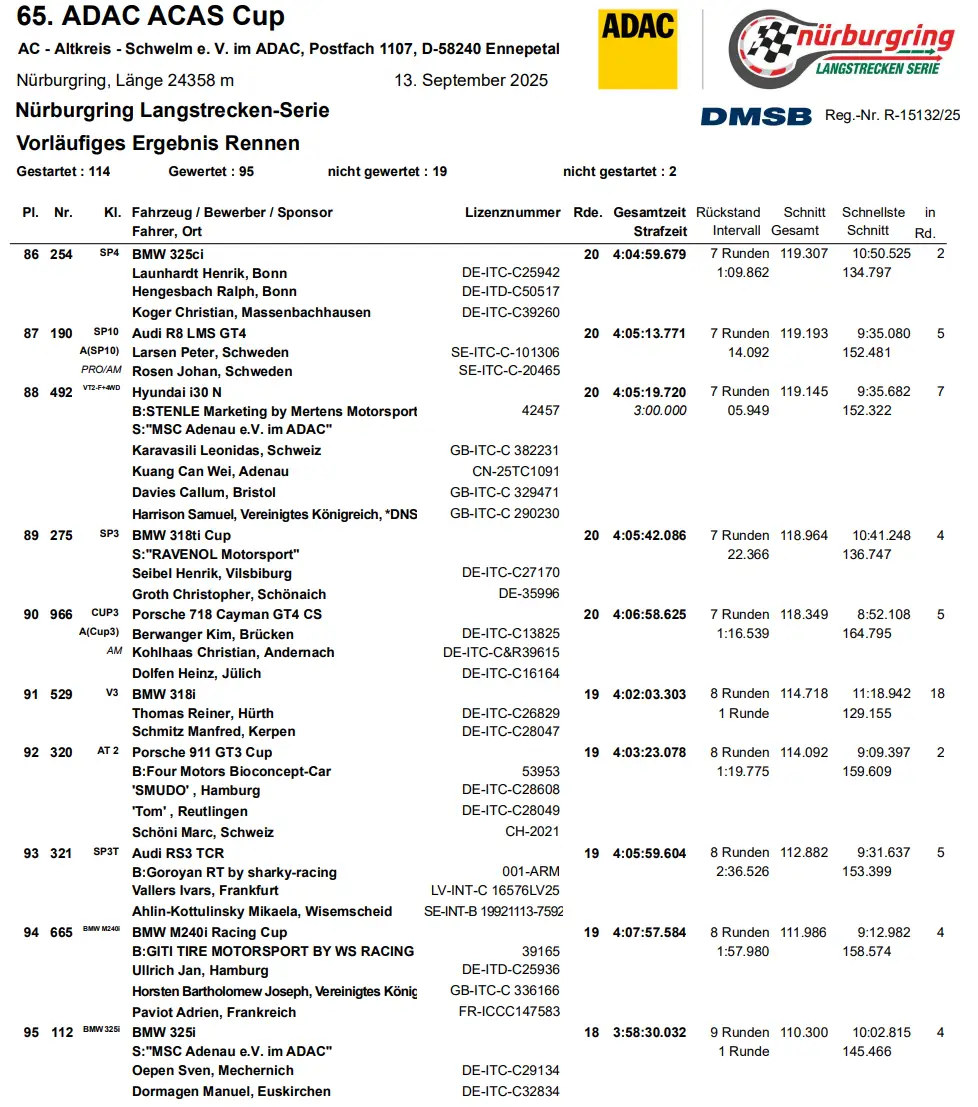 Foto: Nürburgring Langstrecken-Serie