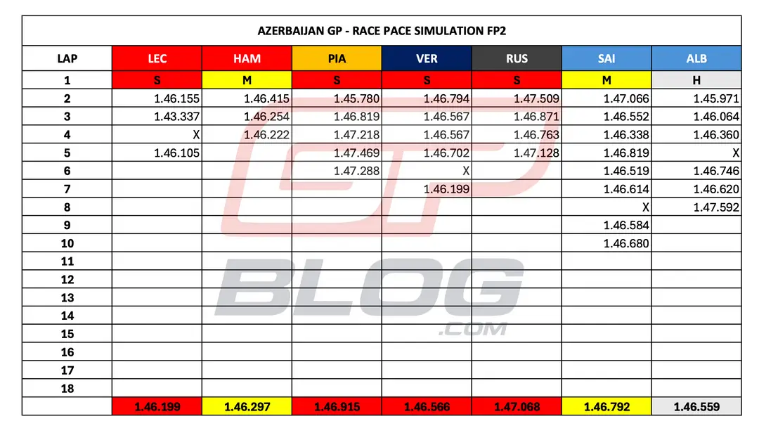 race-pace-baku-jpg