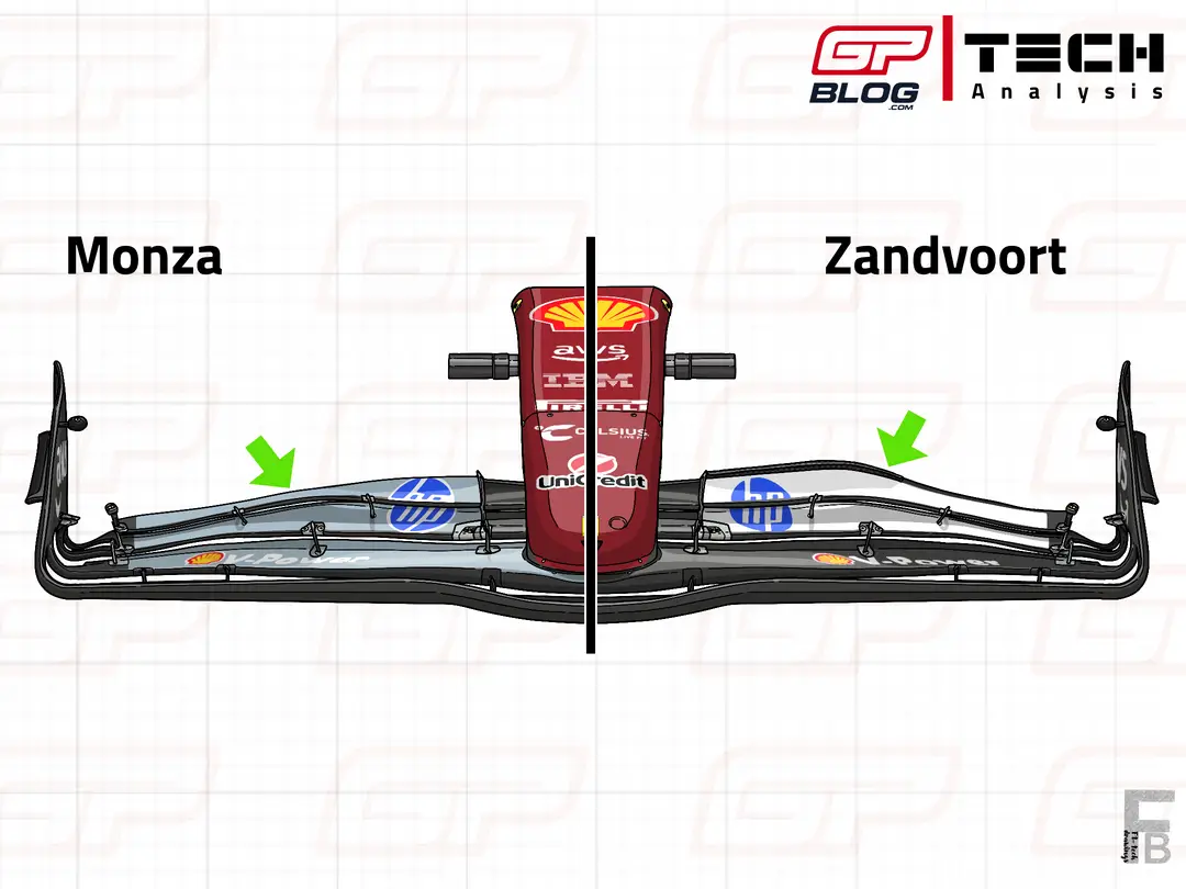 SF-25's front wing used in Monza vs. the version used in Zandvoort 
