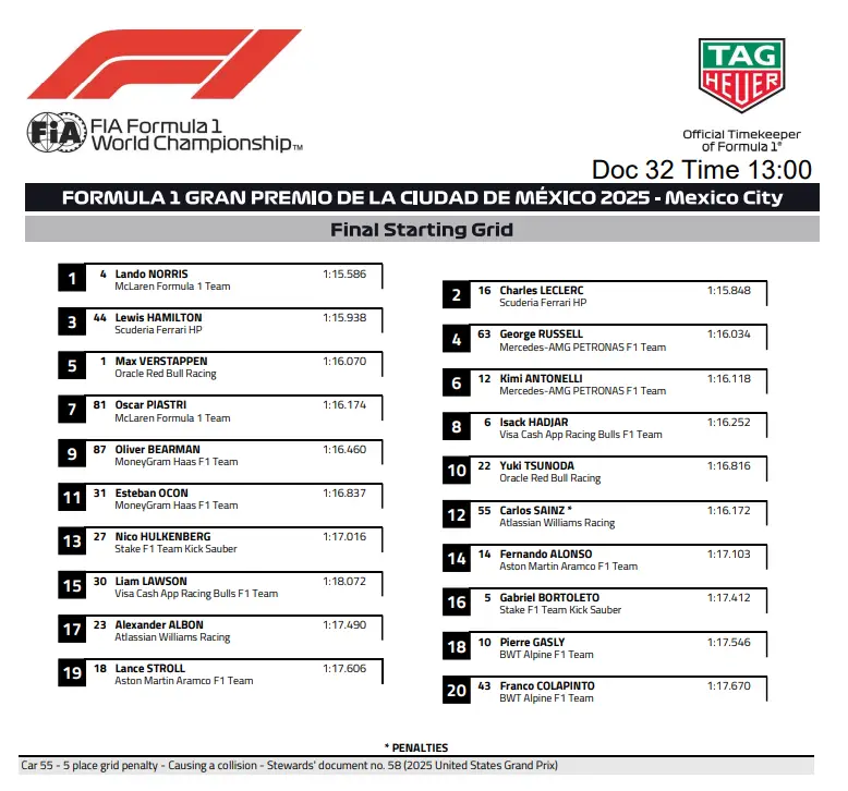 definitieve-startopstelling-gp-mexico