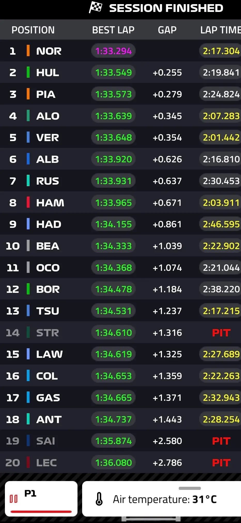 F1 live timing