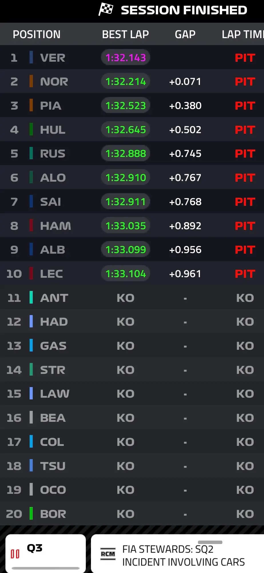 F1 live timing