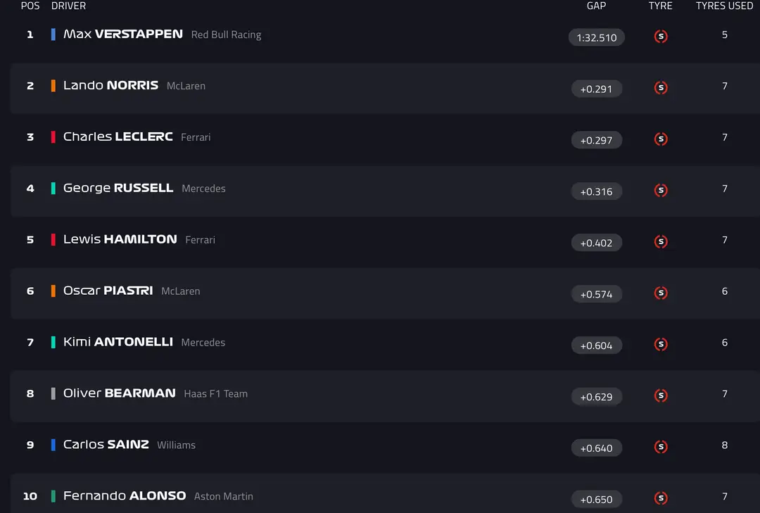 F1 live timing