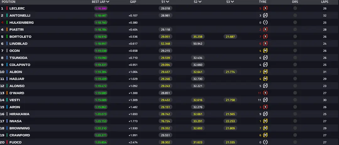 F1-live-timing