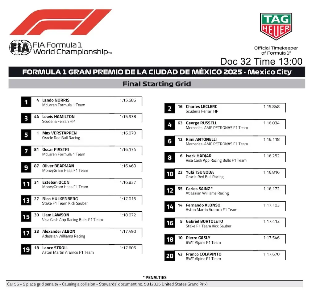 Final Starting Grid - Mexican GP