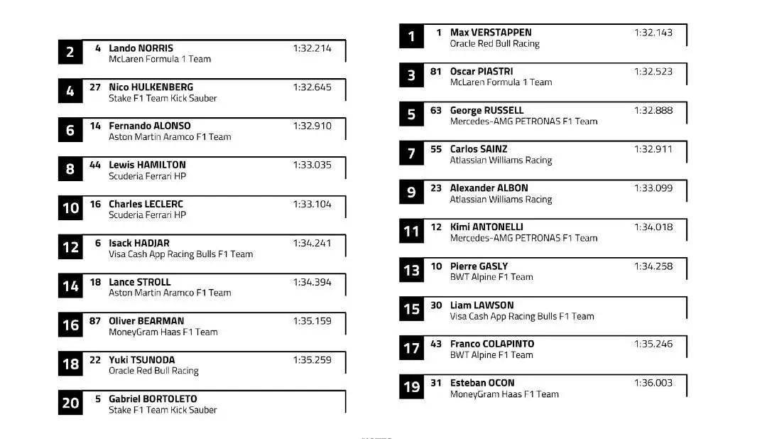 starting-grid-sprint-race-austin-jpg