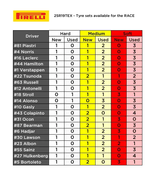 pirelli-available-tyres-us-gp-f1.jpg