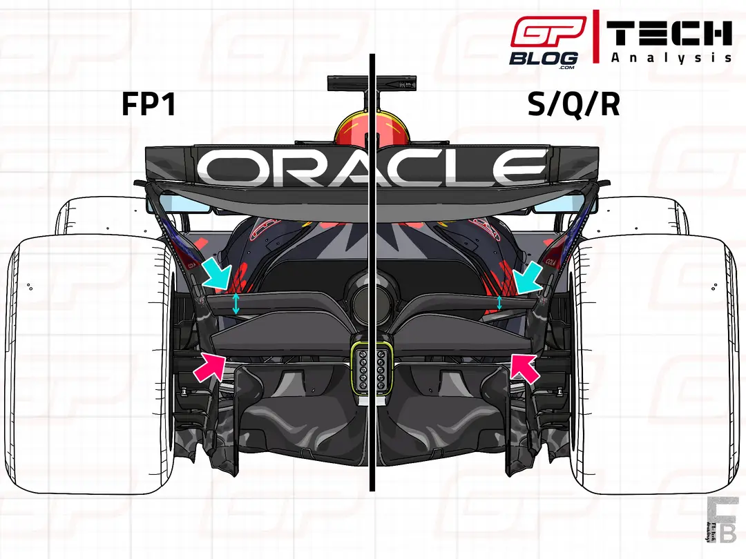 RB21 beam wing COTA