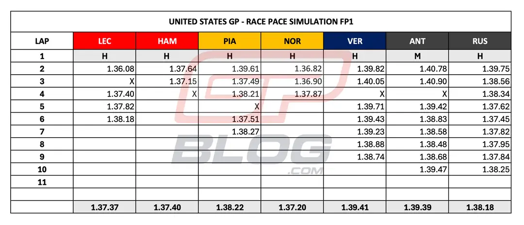 race-tempo-analyse