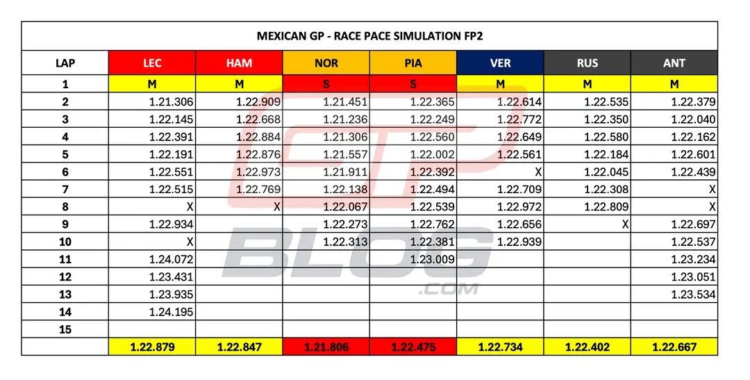 race-pace-simulations-mexican-gp