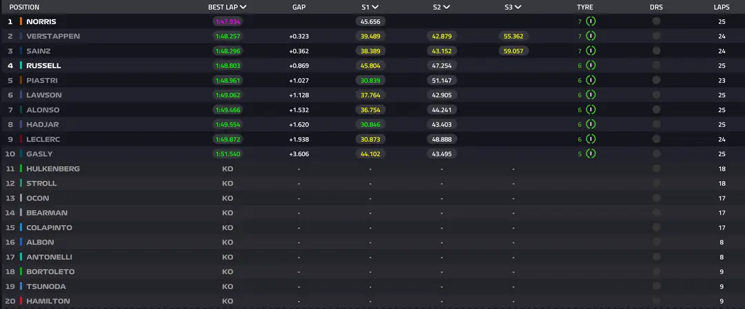 F1 live timing