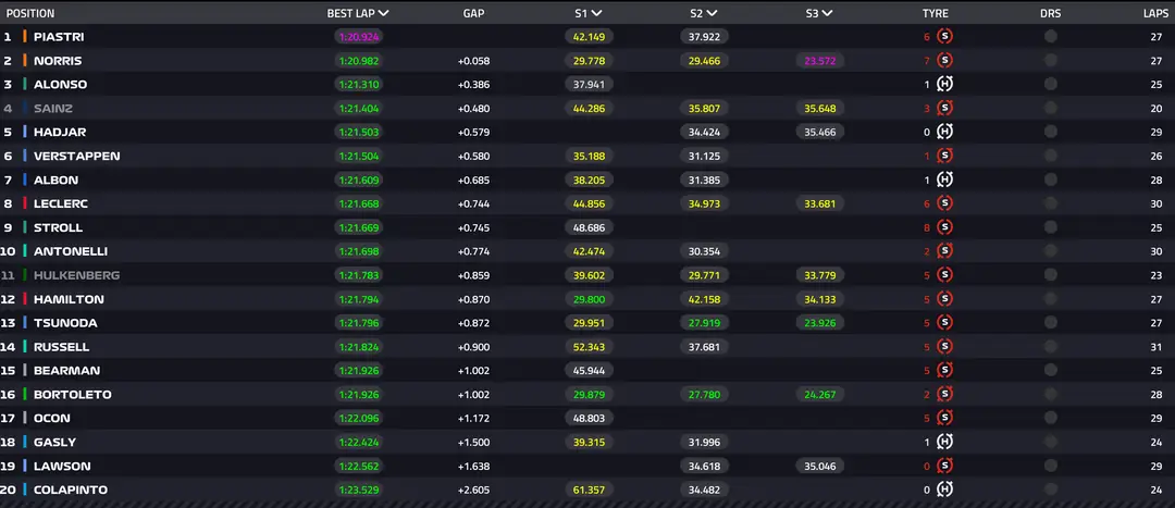 F1 live timing
