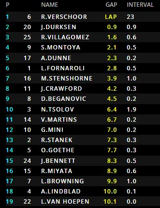 f2-qatar