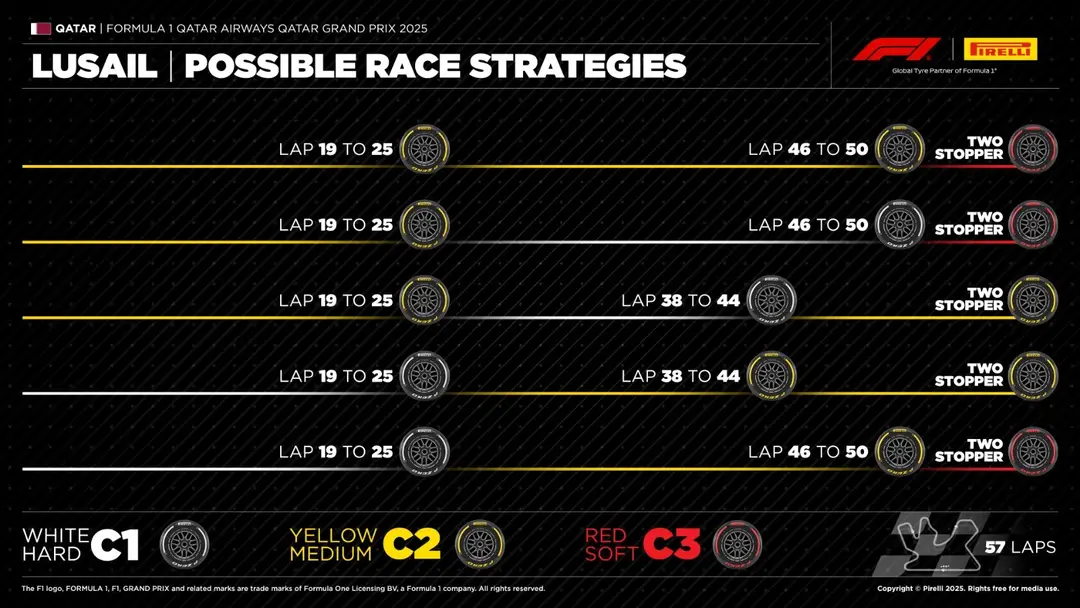 strategies-qatar