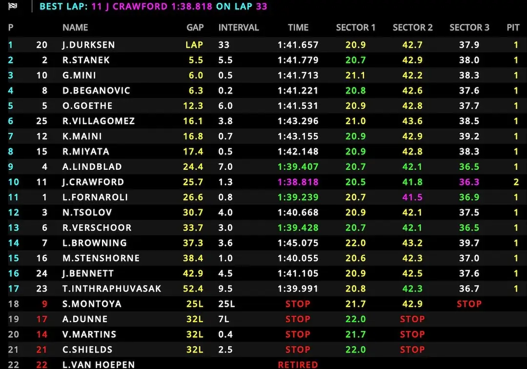 f2-full-results