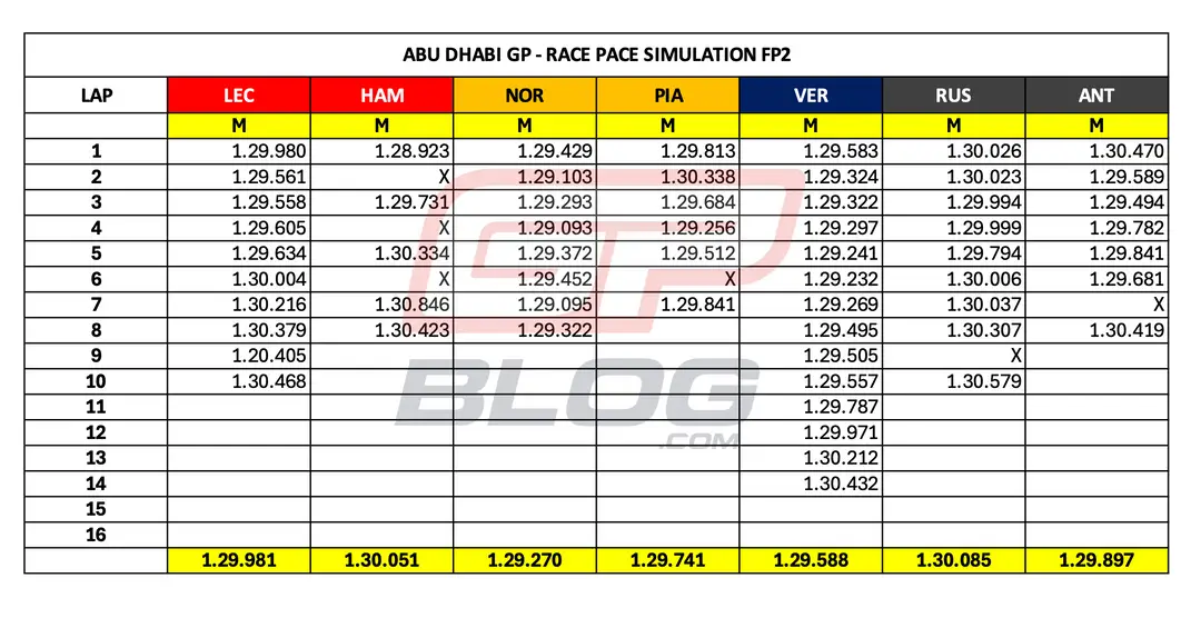 racepace-simulatie-abu-dhabi