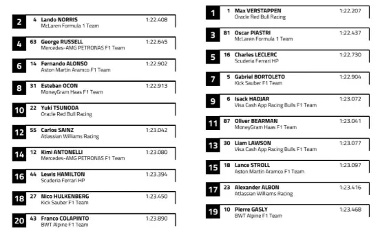 startgrid