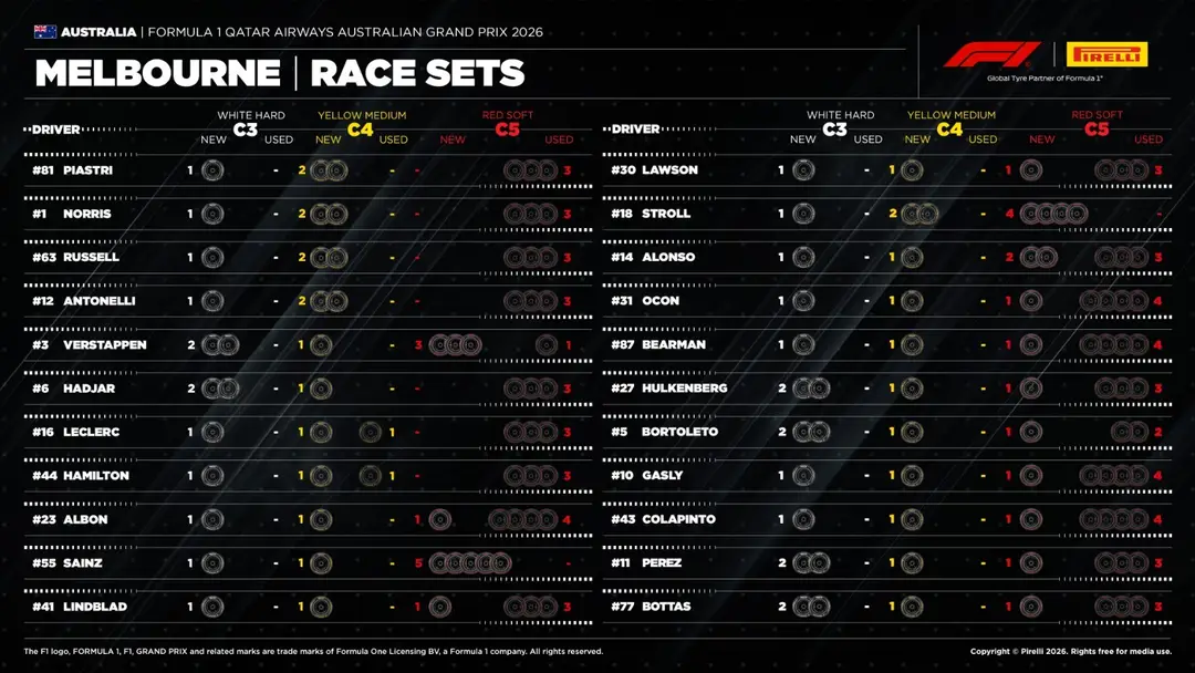 Pirelli Australia