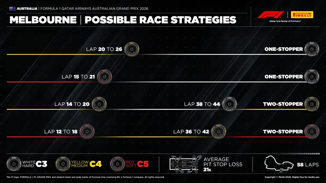 Pirelli Australia