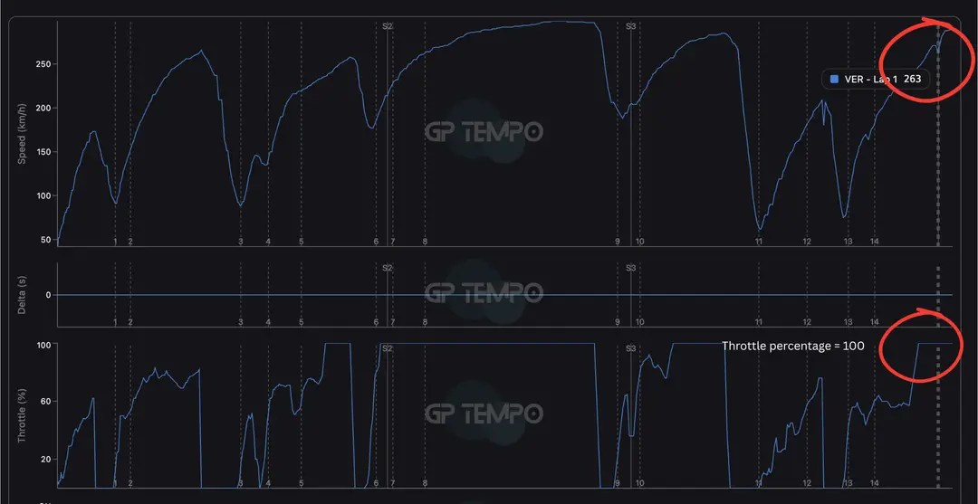 telemetrie-analyse-kwalificatie-aus