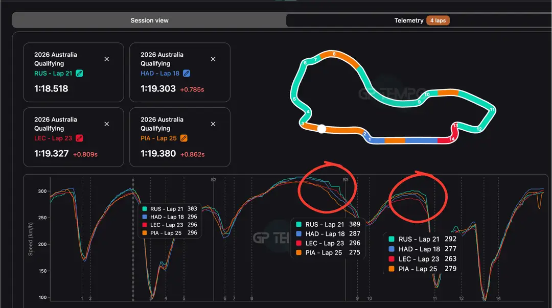 telemetrie-analyse-kwalificatie-aus