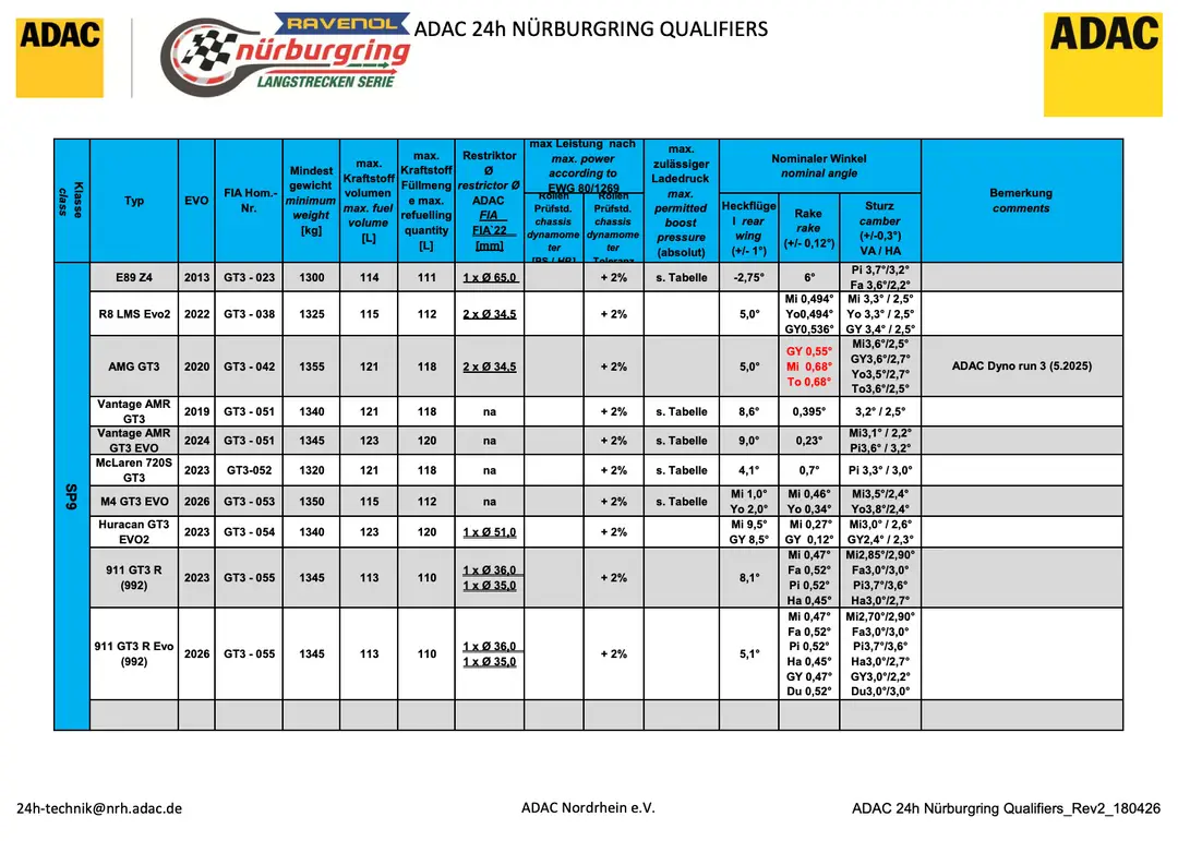nurburgring-bop