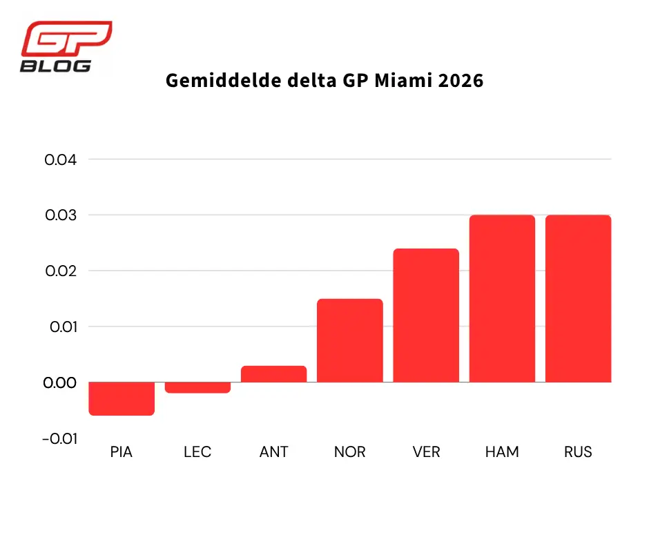 AVGDELTA_H_MIA2026