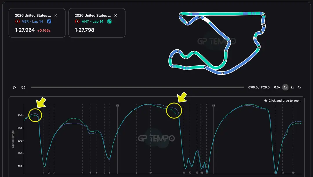 antonelli-vs-verstappen-miami