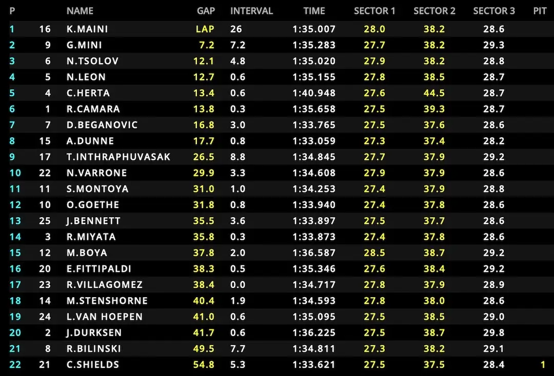 barcelona-sprint-F2