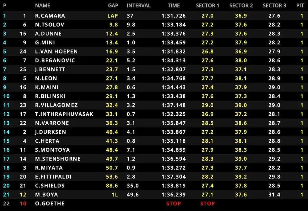 f2-feature-barcelona