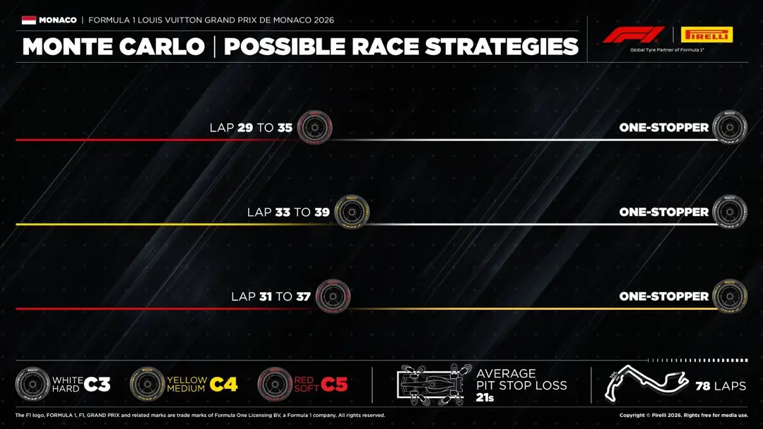 monaco-tyres-strategy-pirelli-jpg