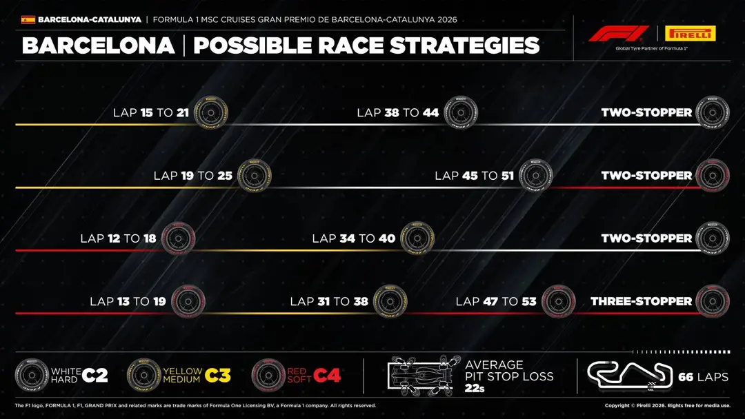 pirelli-barcelona-tyres
