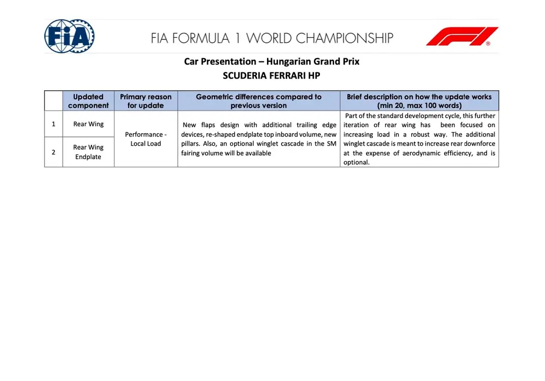 Ferrari-Hun-update