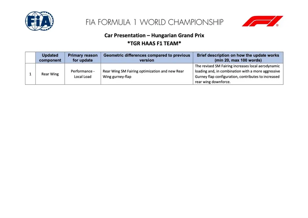 haas-hun-update