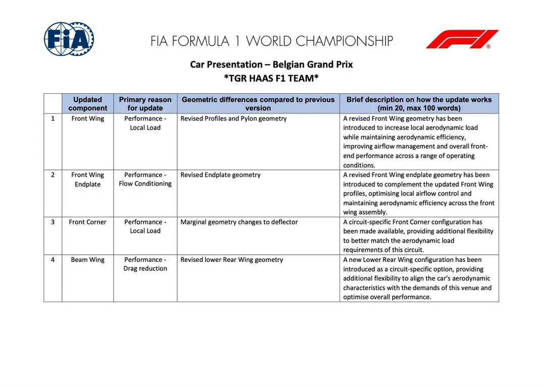 haas-update
