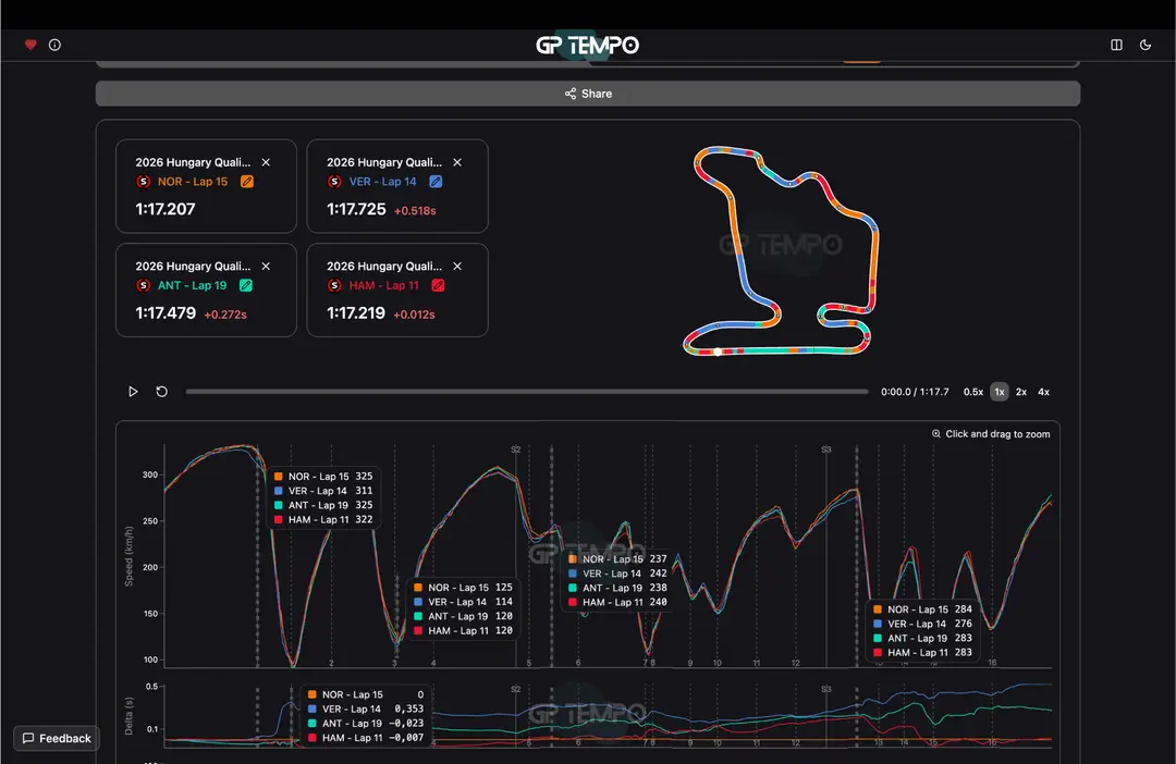 hongarije-telemetrie-topteams-quali