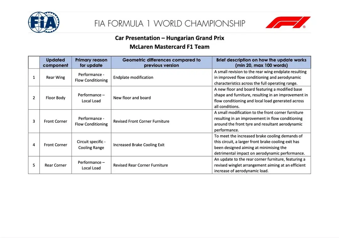 McL-Hun-update
