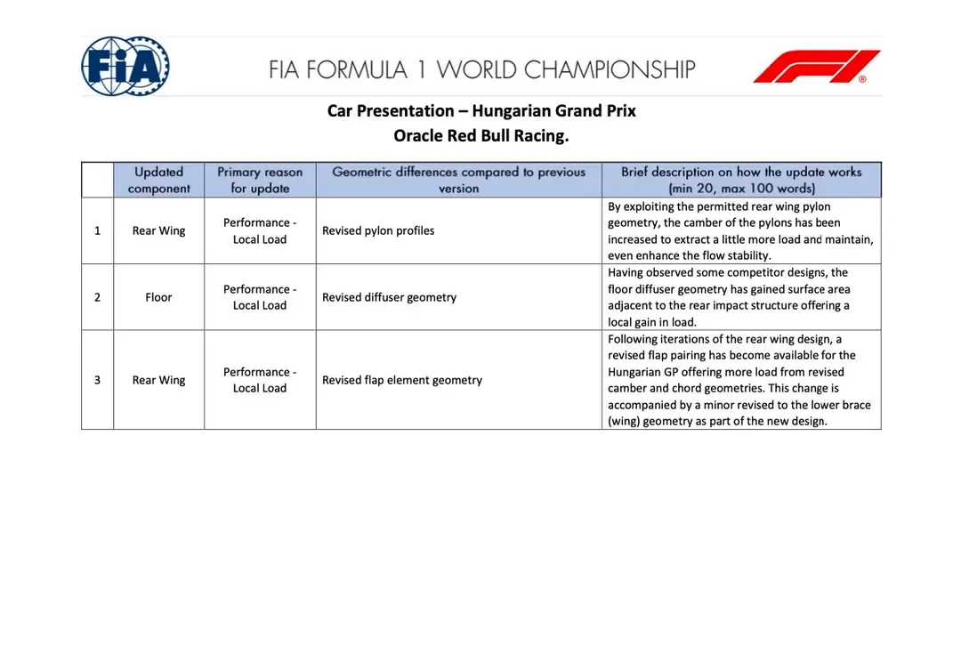 Rbr-Hun-update