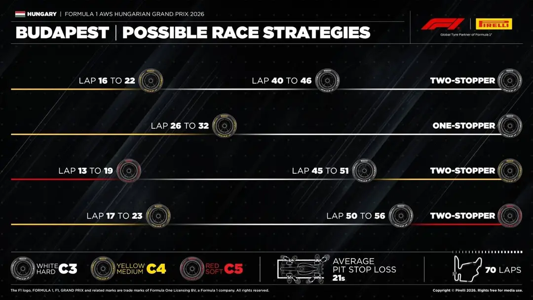 Strategies GP Hungary