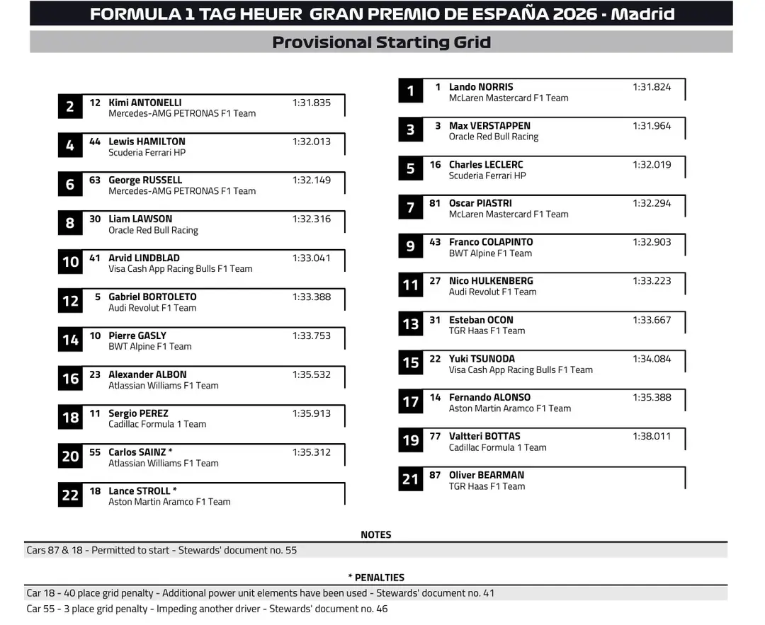 madrid-grid