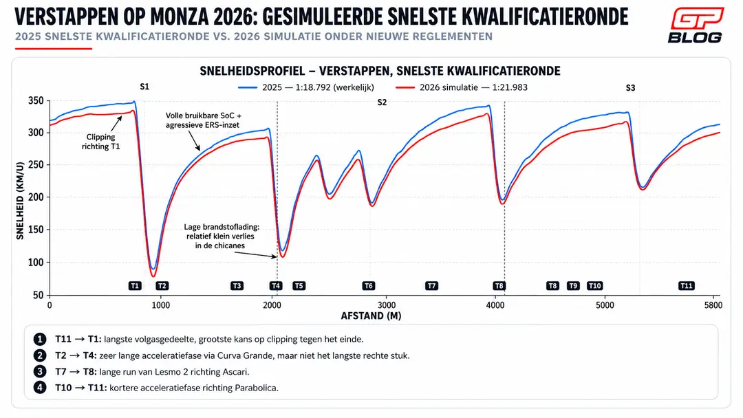 monza-kwalificatie-simulatie-telemetrie