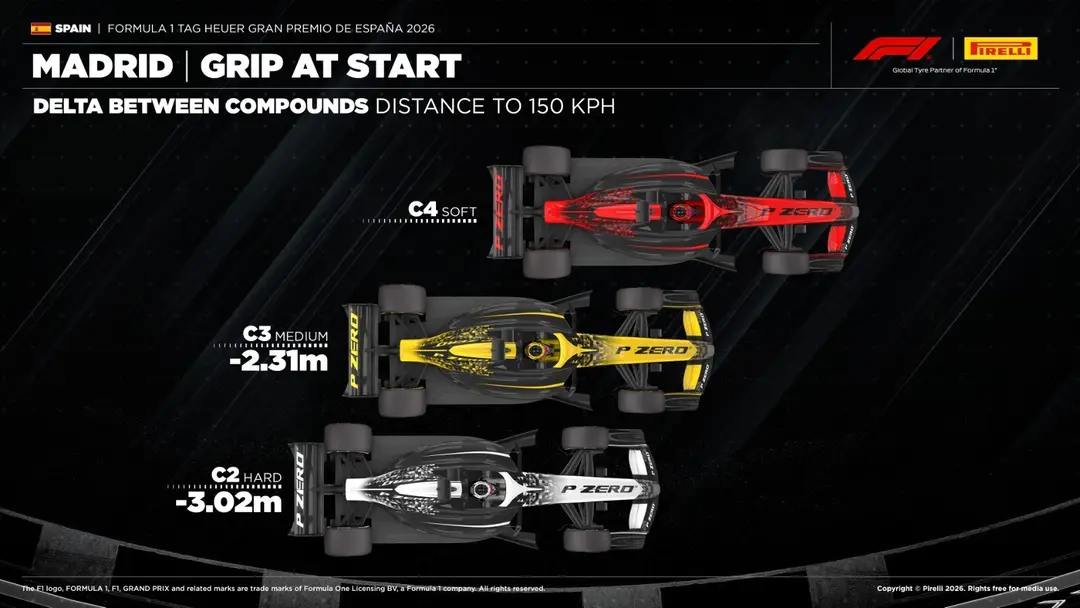 pirelli-spain
