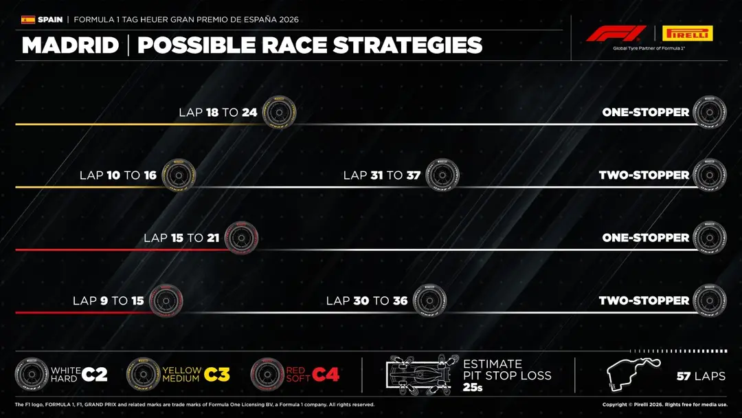 pirelli-spain-strategy