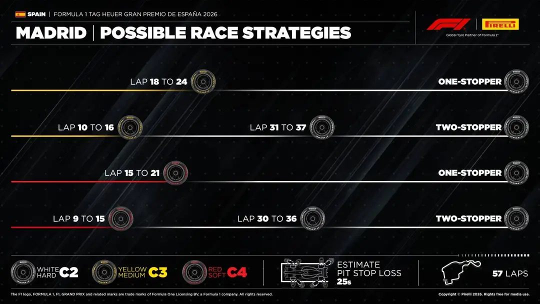 pirelli-strategie-madring