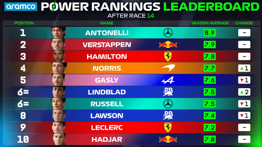 power-rankings.jpg