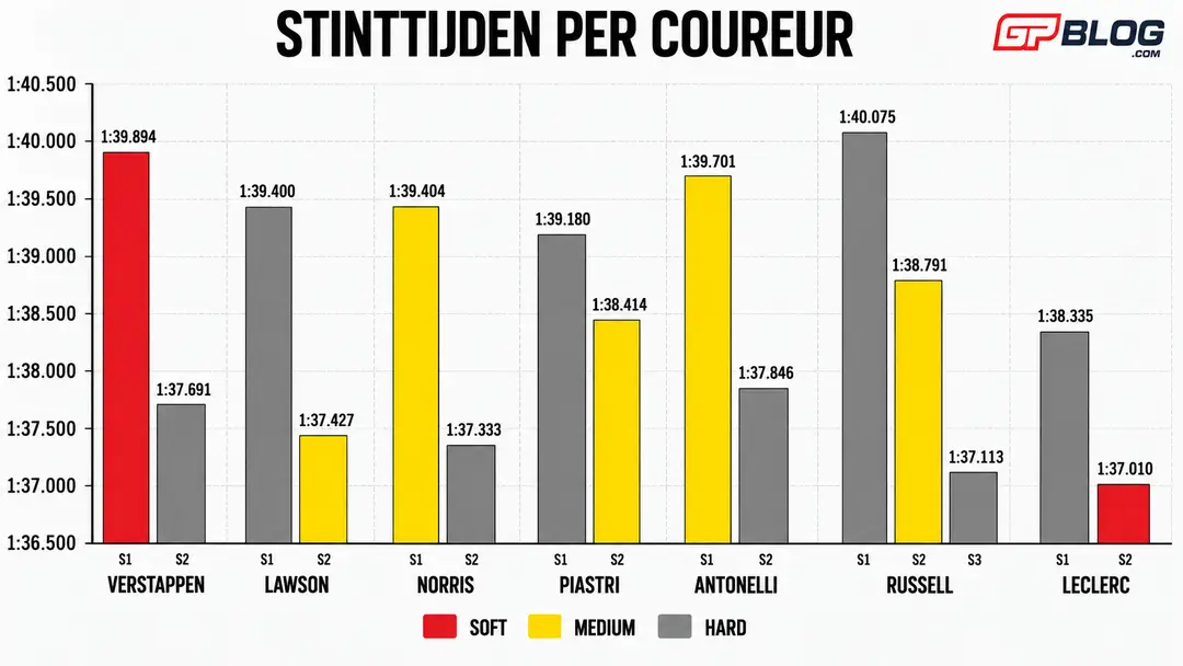racepace-analyse-top4-madrid