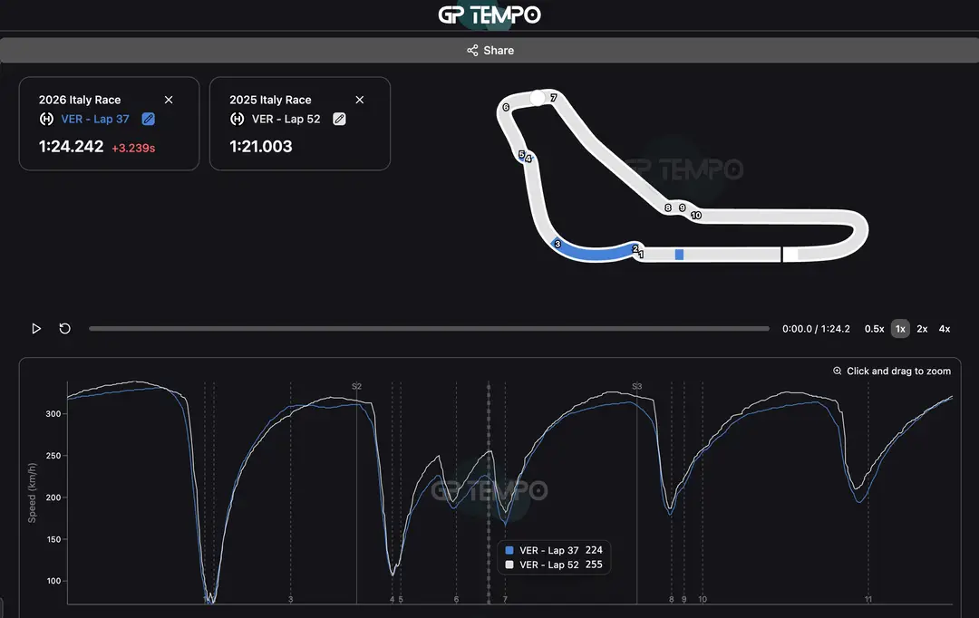 verstappen-analyse-monza