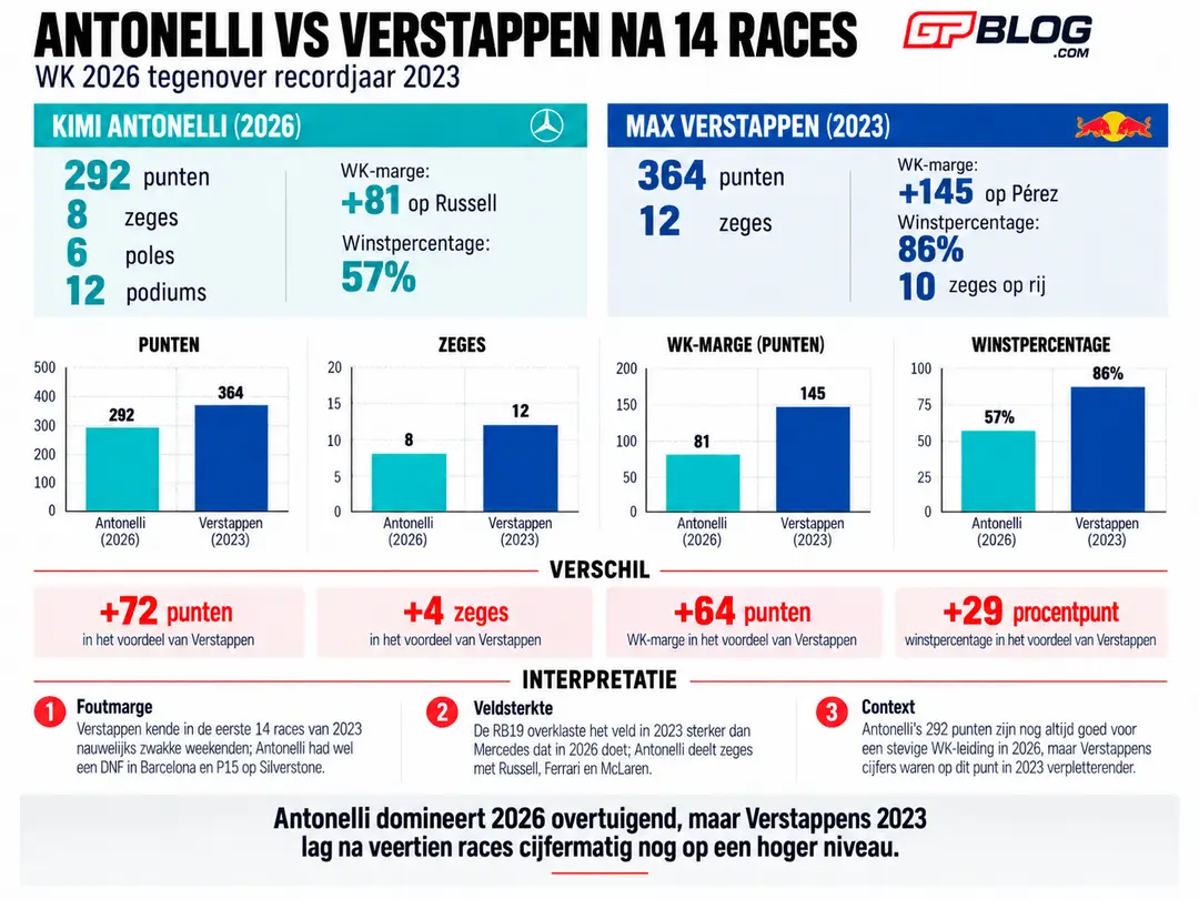 verstappen-vs-antonelli